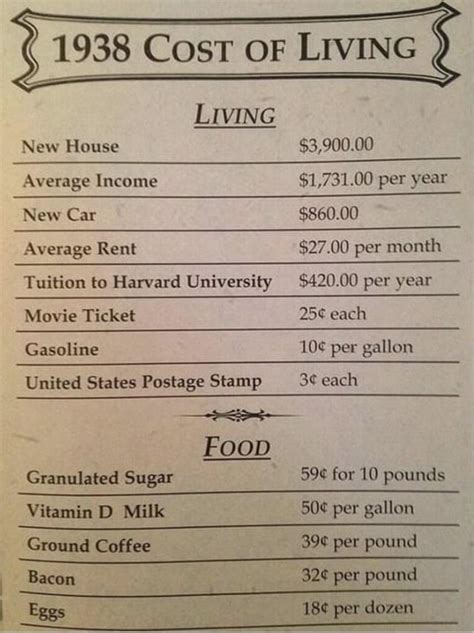 reddit cost of living|What is the most ridiculous cost of living issue you are  .